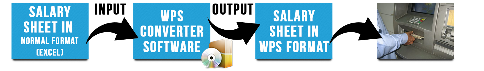 Wages Protection System (WPS) Format Converter Software